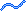 0760